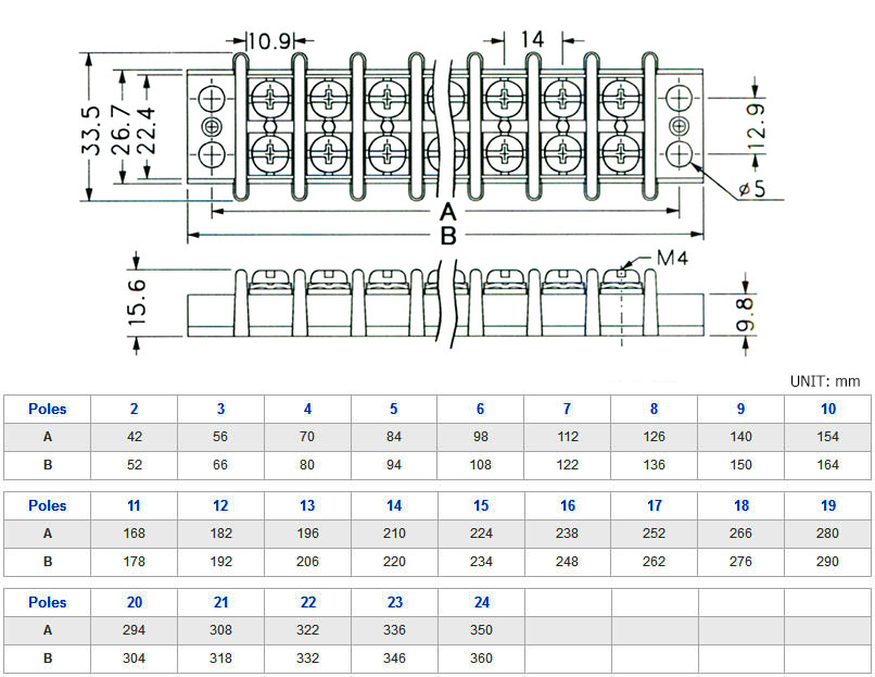 30A美式端子台/端子盤尺寸圖